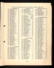 Surrey, England, Electoral Registers, 1832-1962