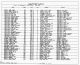 Texas, U.S., Birth Index, 1903-1997