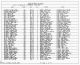 Texas, U.S., Birth Index, 1903-1997