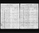 Wisconsin, U.S., State Censuses, 1855-1905